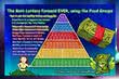 Системата Пирамида - сложна лотарийна система